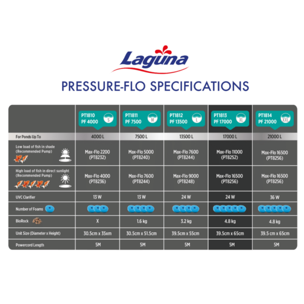 ⁦פילטר חיצוני עם מנגנון ניקוי עצמי - Pressure-Flo 17000- Laguna⁩ – תמונה ⁦10⁩